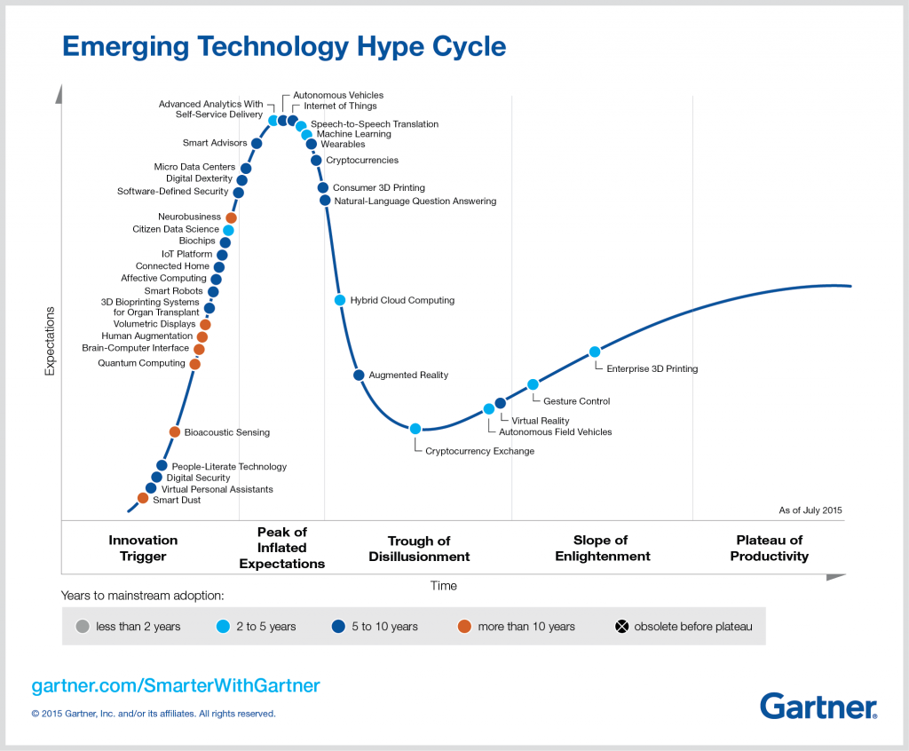 EmergingTech_Graphic_Gartner_recruitmenttech