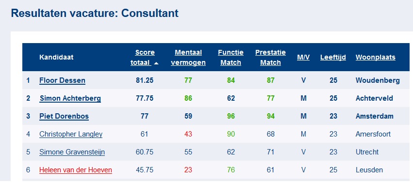 ranglijst-kandidaten