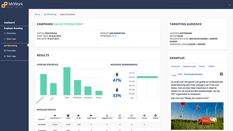 Recruitment automation van awareness tot conversie (MrWork)