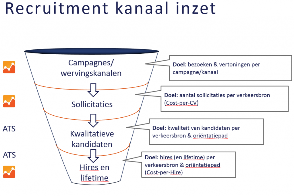 RA_-_Funnel_uitgangspunt