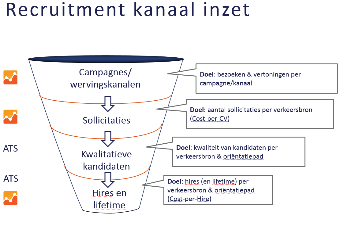 Recruitment Analytics – Koppeling tussen ATS en Google Analytics (Expand Online)