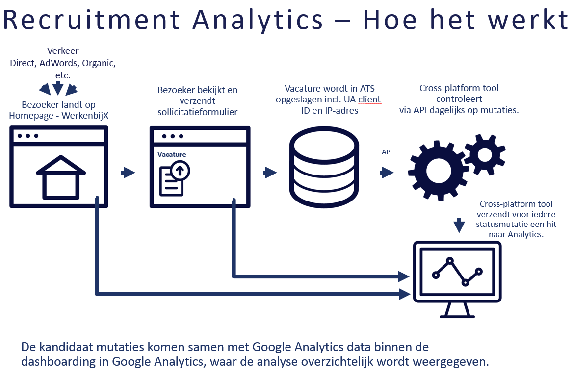 Recruitment Analytics – Koppeling tussen ATS en Google Analytics (Expand Online)