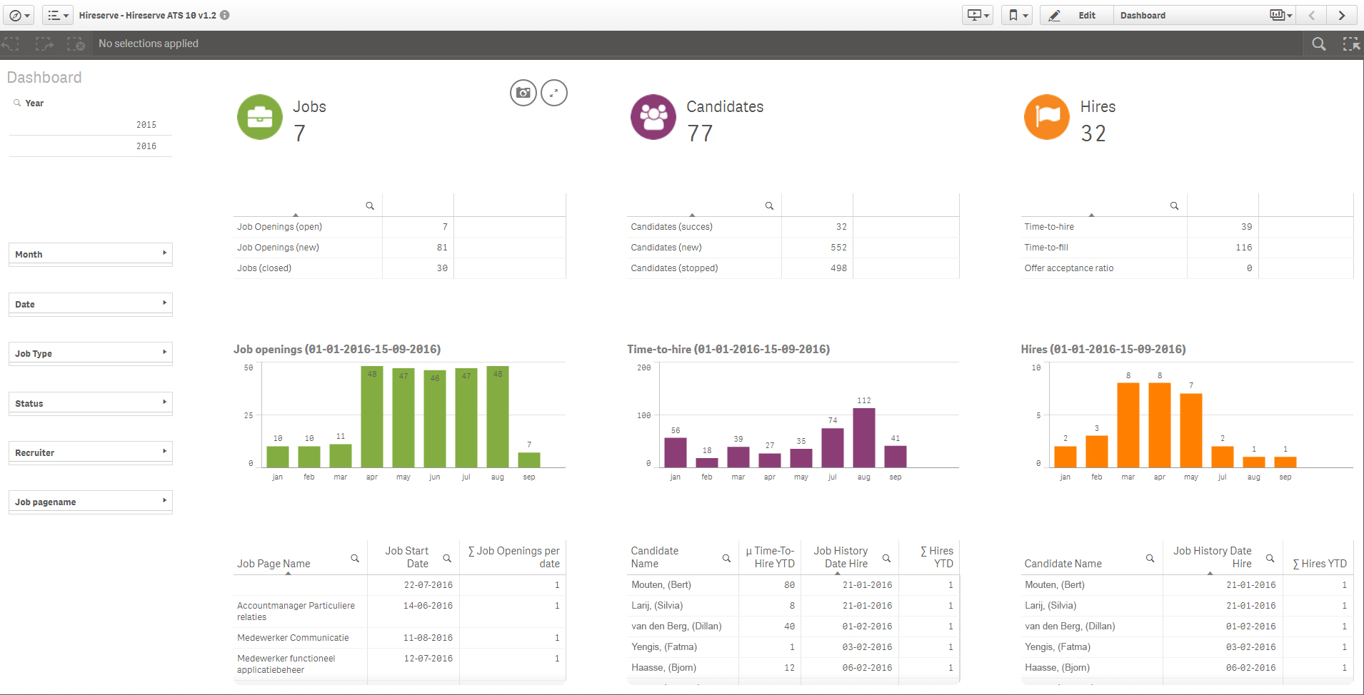 Hireserve ATS Analytics (Hireserve Nederland)