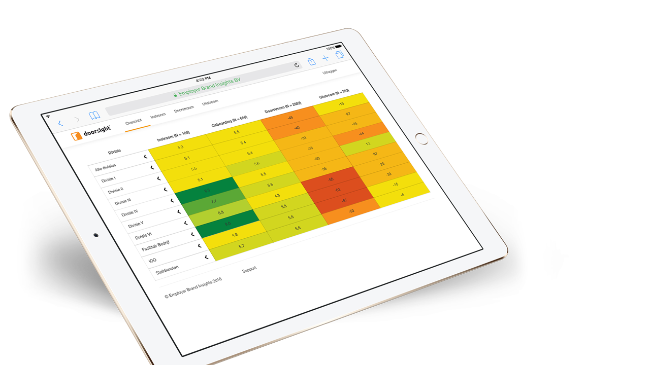 Talent Lifecycle App (Employer Brand Insights)