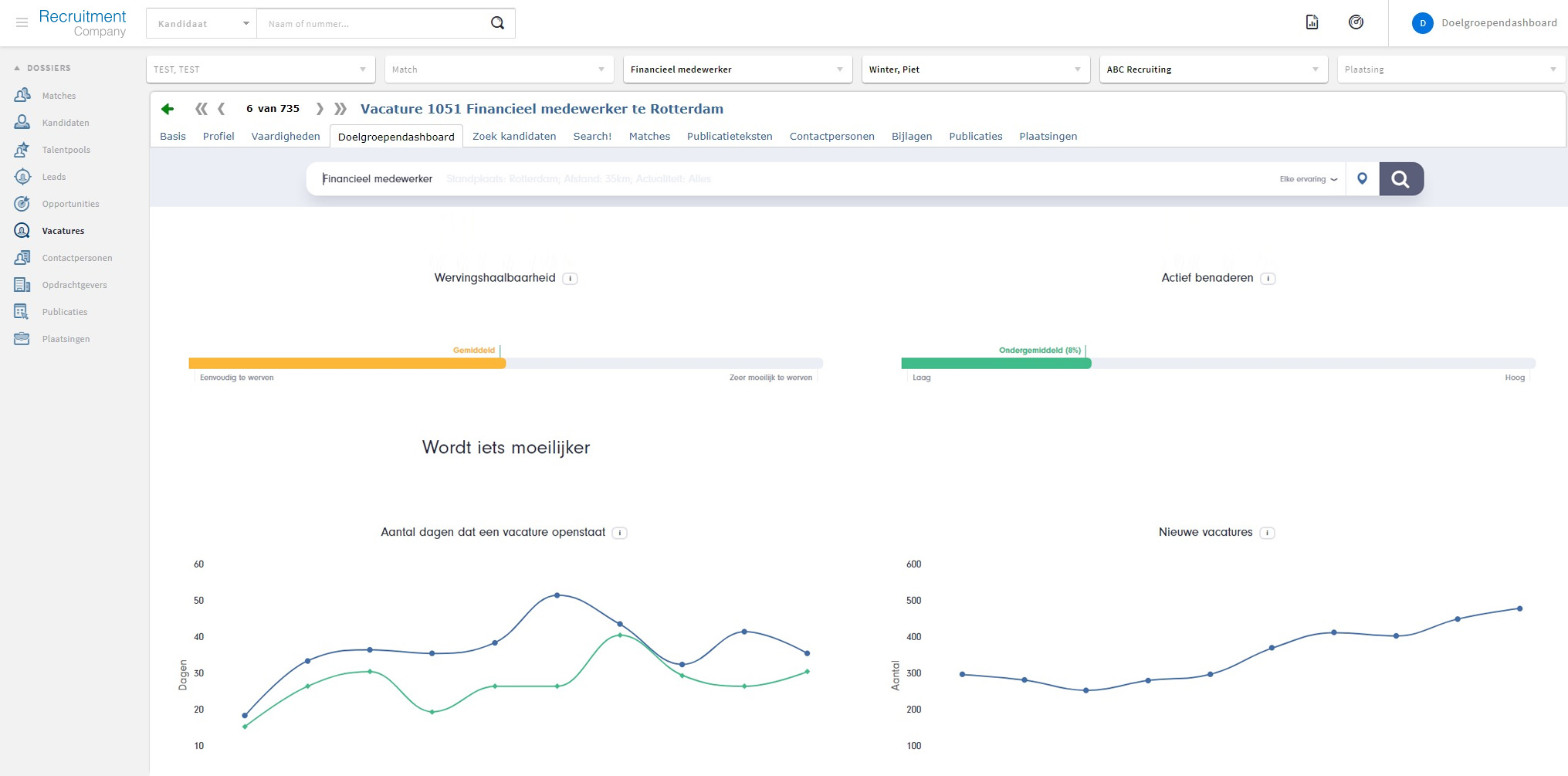 Bij elke vacature meteen alle relevante doelgroepinformatie bij de hand (Humares)