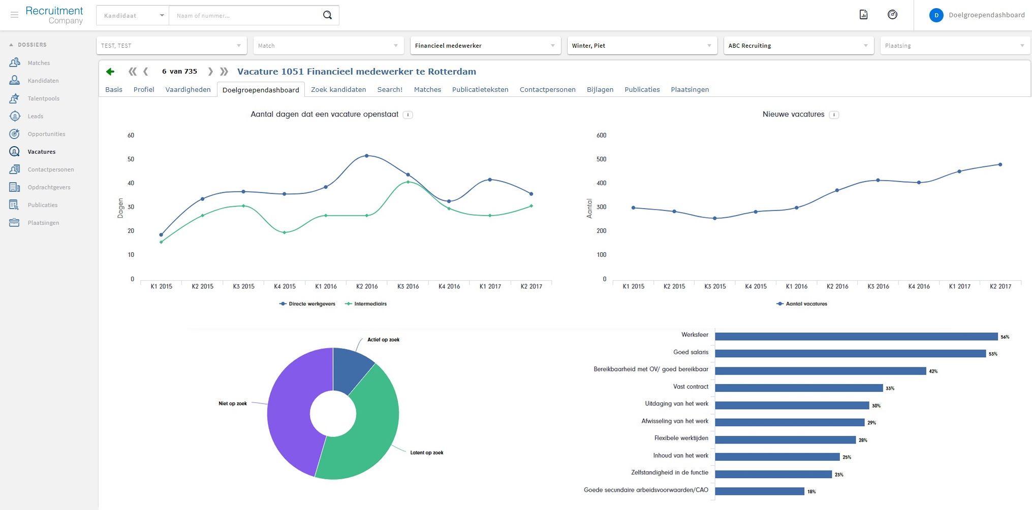 Bij elke vacature meteen alle relevante doelgroepinformatie bij de hand (Humares)