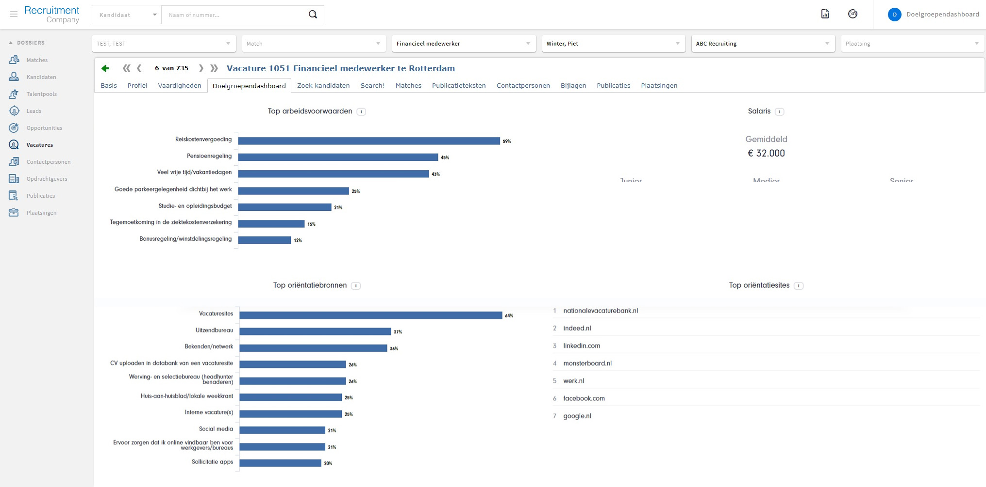 Bij elke vacature meteen alle relevante doelgroepinformatie bij de hand (Humares)