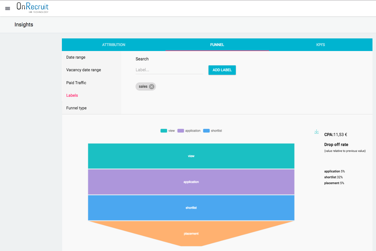 Realiseer meer hires online door analytics, marketing en nurturing (OnRecruit)