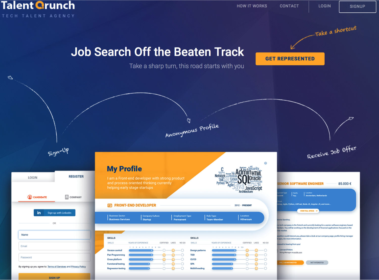 AI gedreven Tech Talent Agency (TalentQrunch)