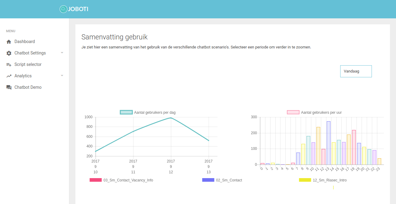 Recruitment chatbot: Engagement met kandidaten, ook buiten kantooruren (Carerix)