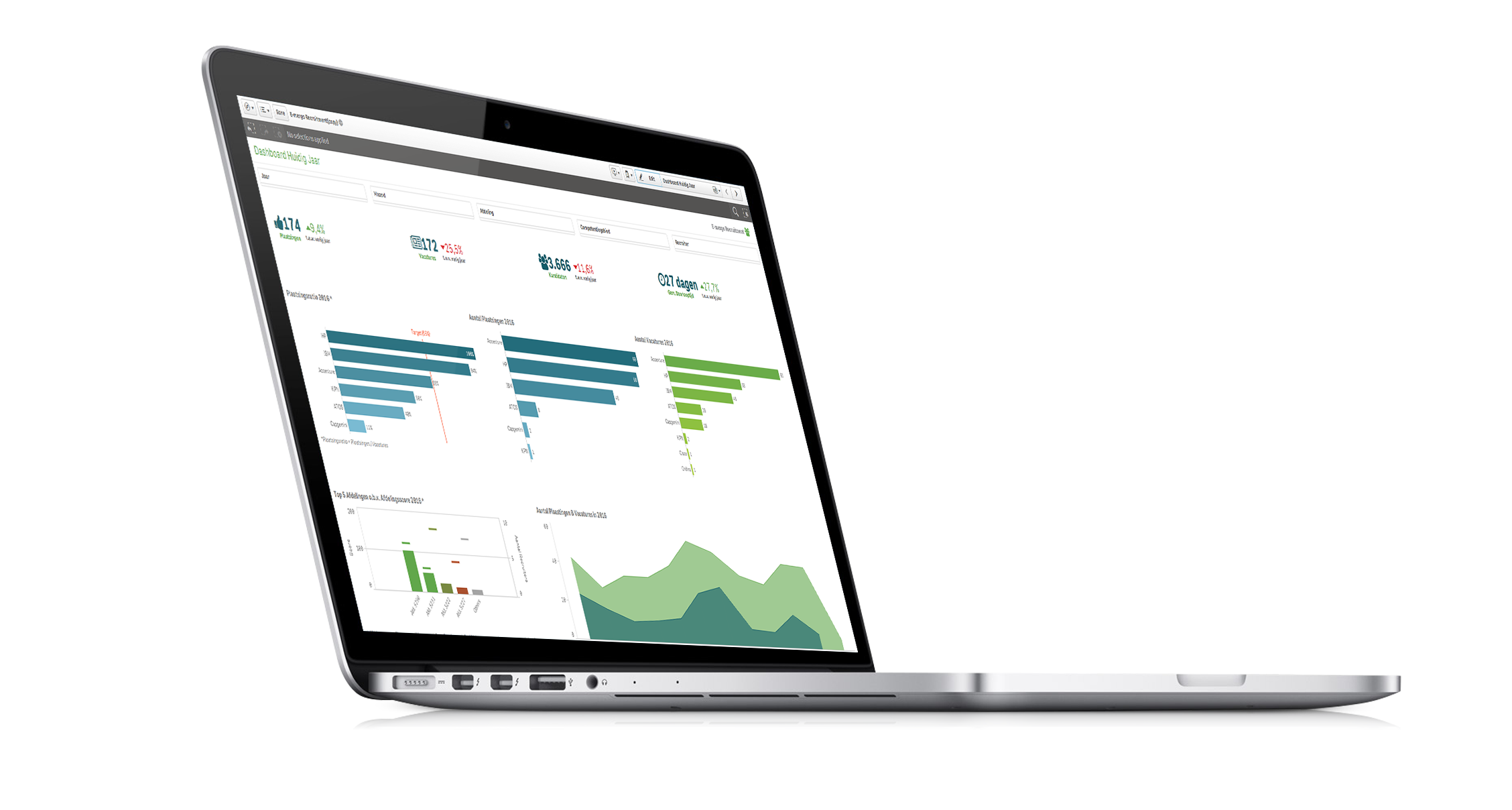 Recruitment dashboard voor recruitment organisaties of afdelingen (E-mergo)