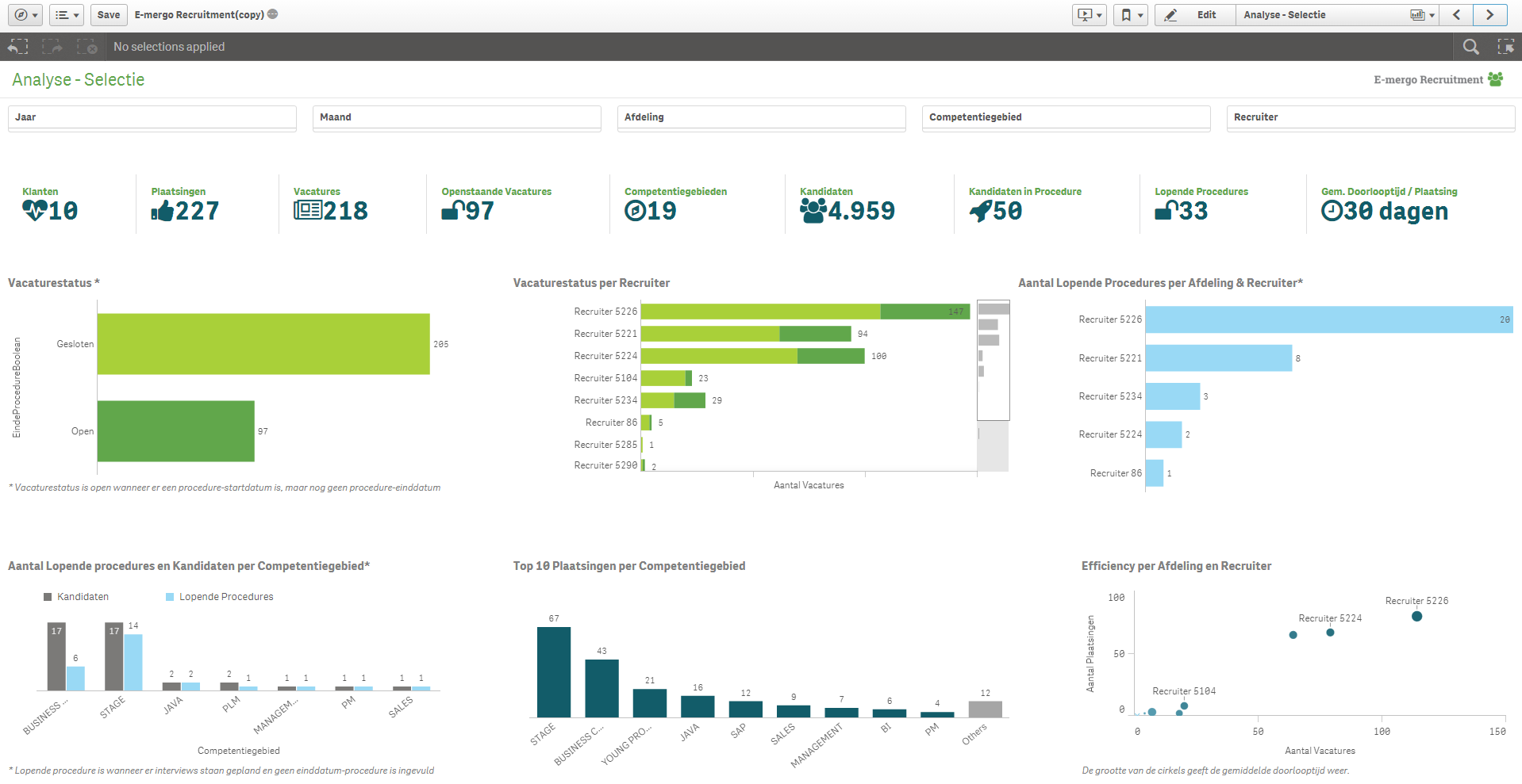 Recruitment dashboard voor recruitment organisaties of afdelingen (E-mergo)