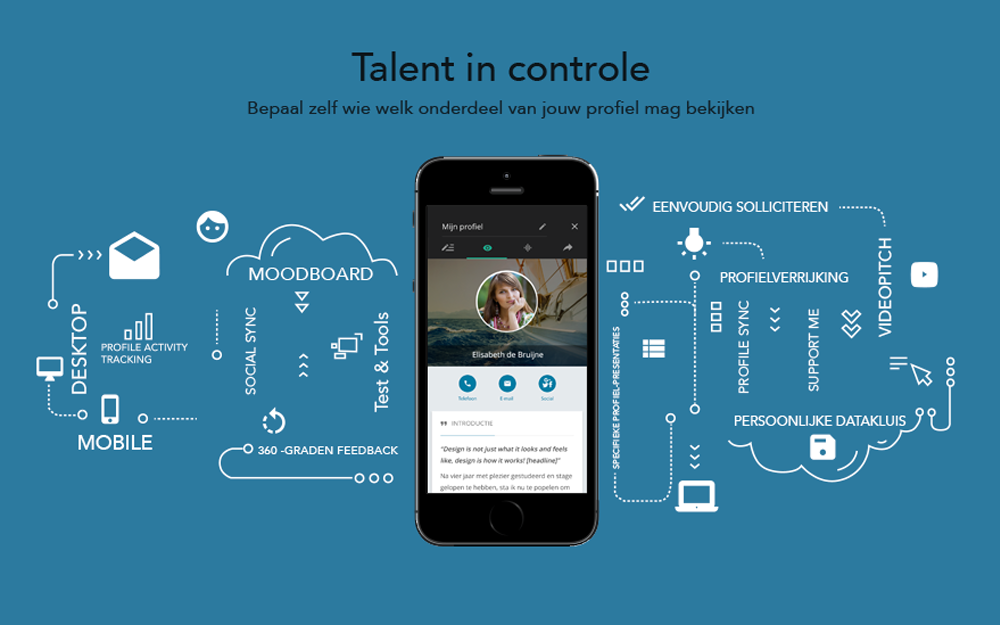 De app voor optimale candidate en employee experience (Blue Carpet Group)