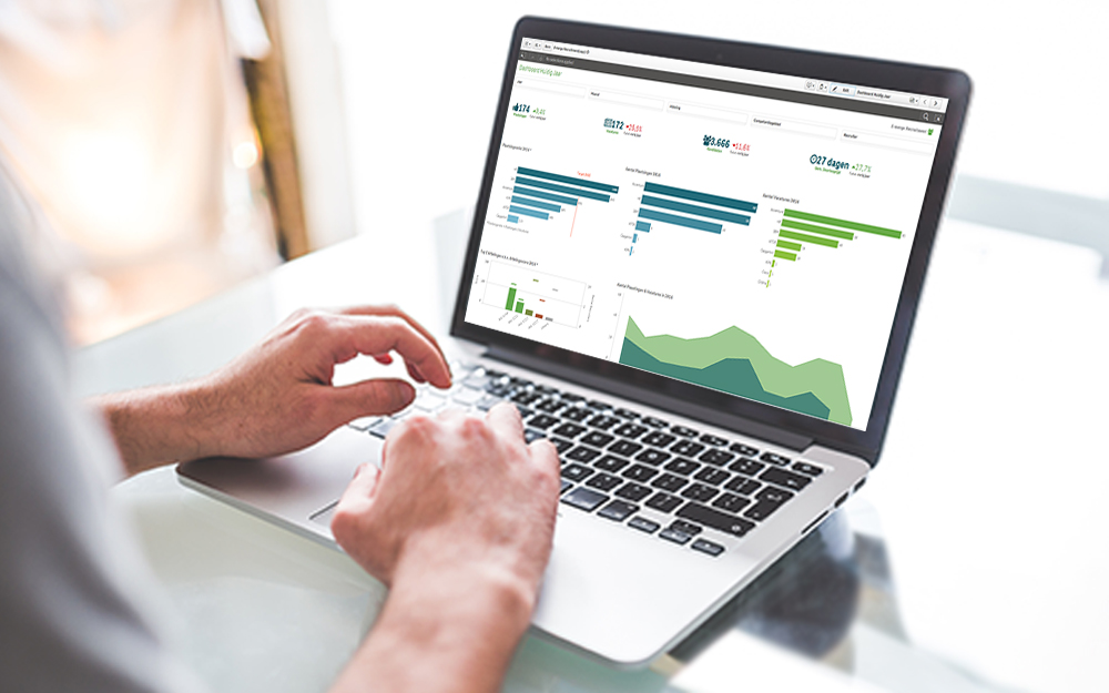 Recruitment dashboard voor recruitment organisaties of afdelingen (E-mergo)
