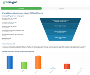 Voorbeeld van een advies binnen Gotomyjob.com voor HBO-verpleegkundige in Utrecht