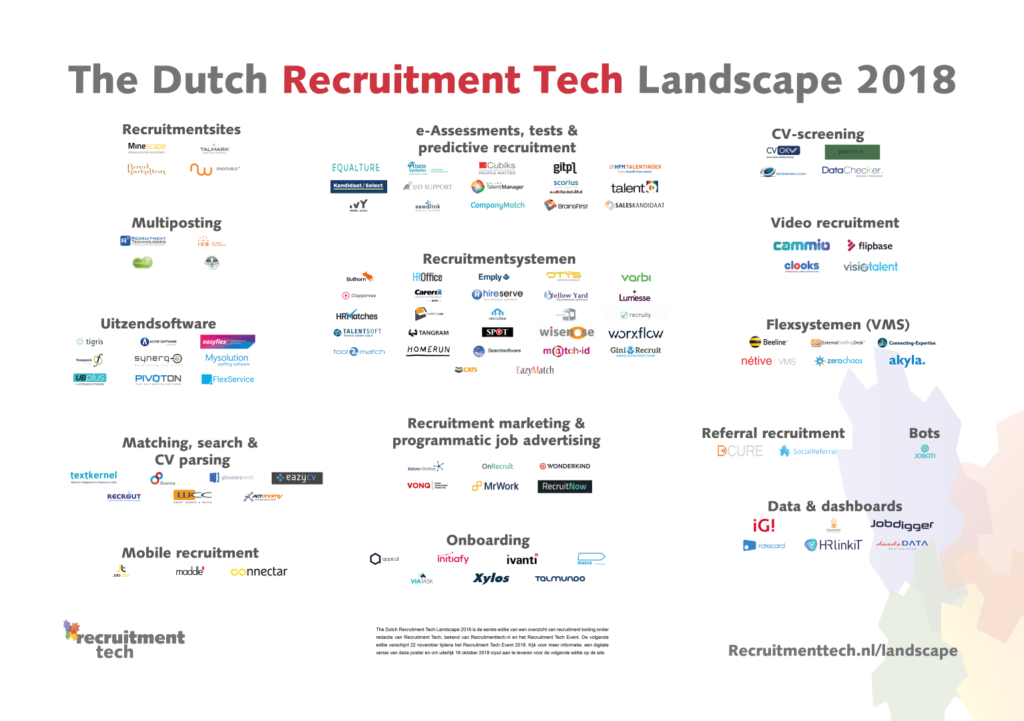 Dutch Recruitment Tech Landscape 2018