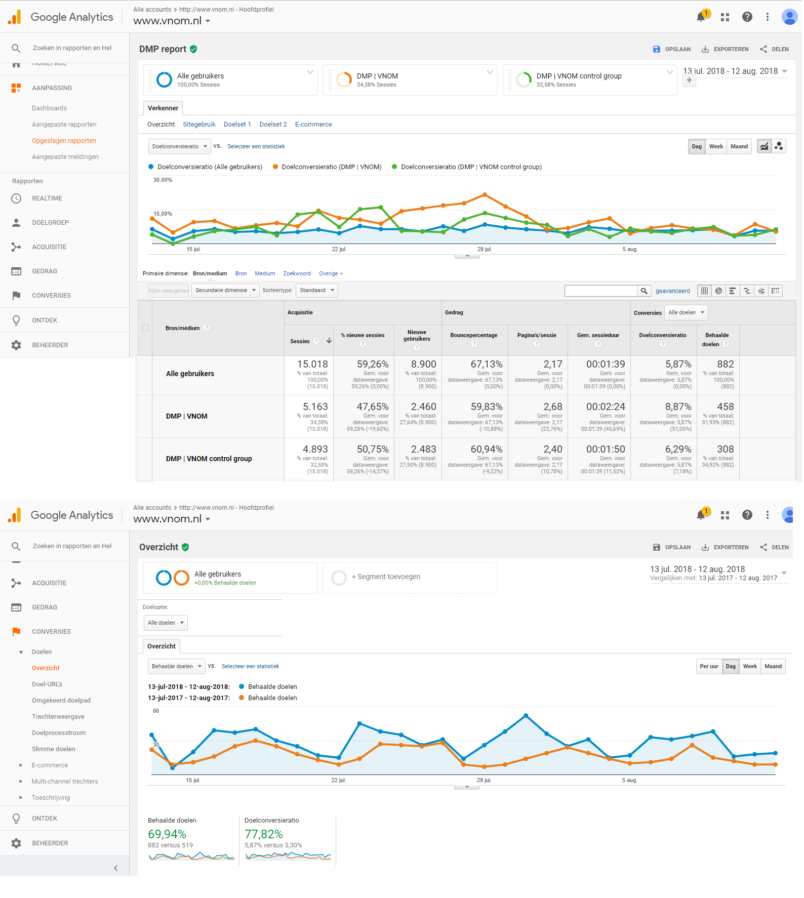 De Booking.com van de arbeidsbemiddeling (VNOM, een bemiddelingsbureau in de techniek & bouw)