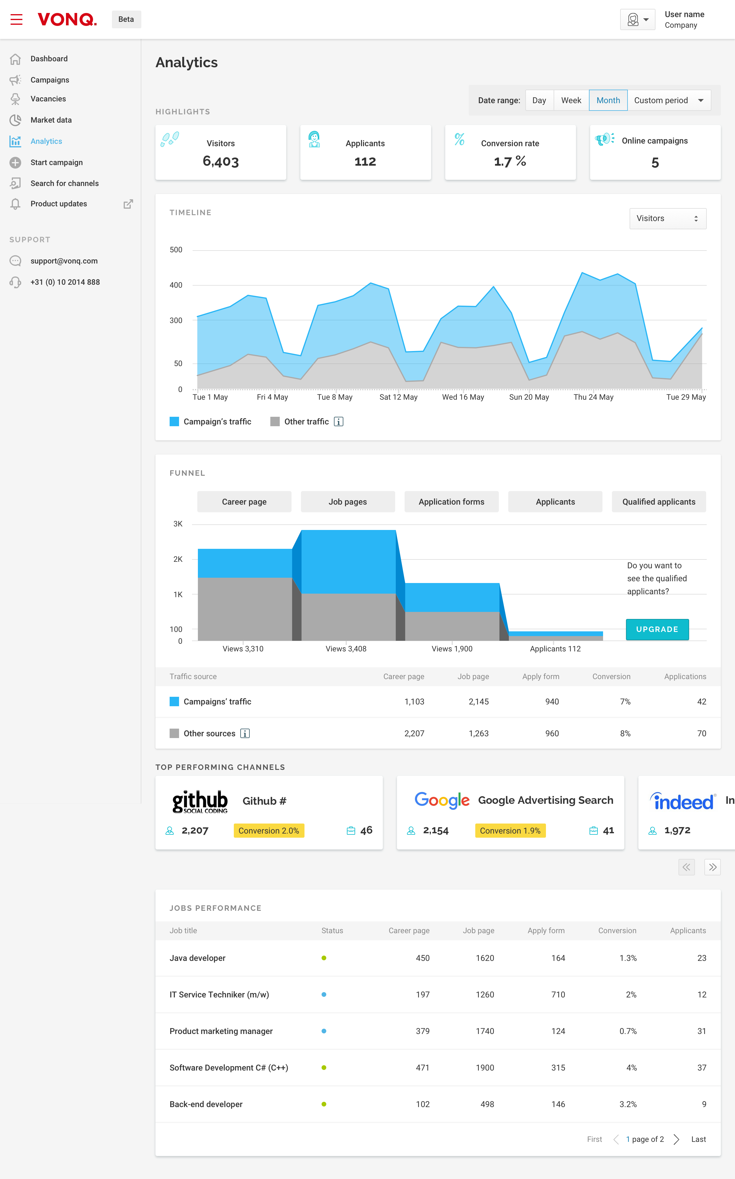 Smart Recruitment Technology – Inzicht in de gehele recruitmentfunnel (VONQ)