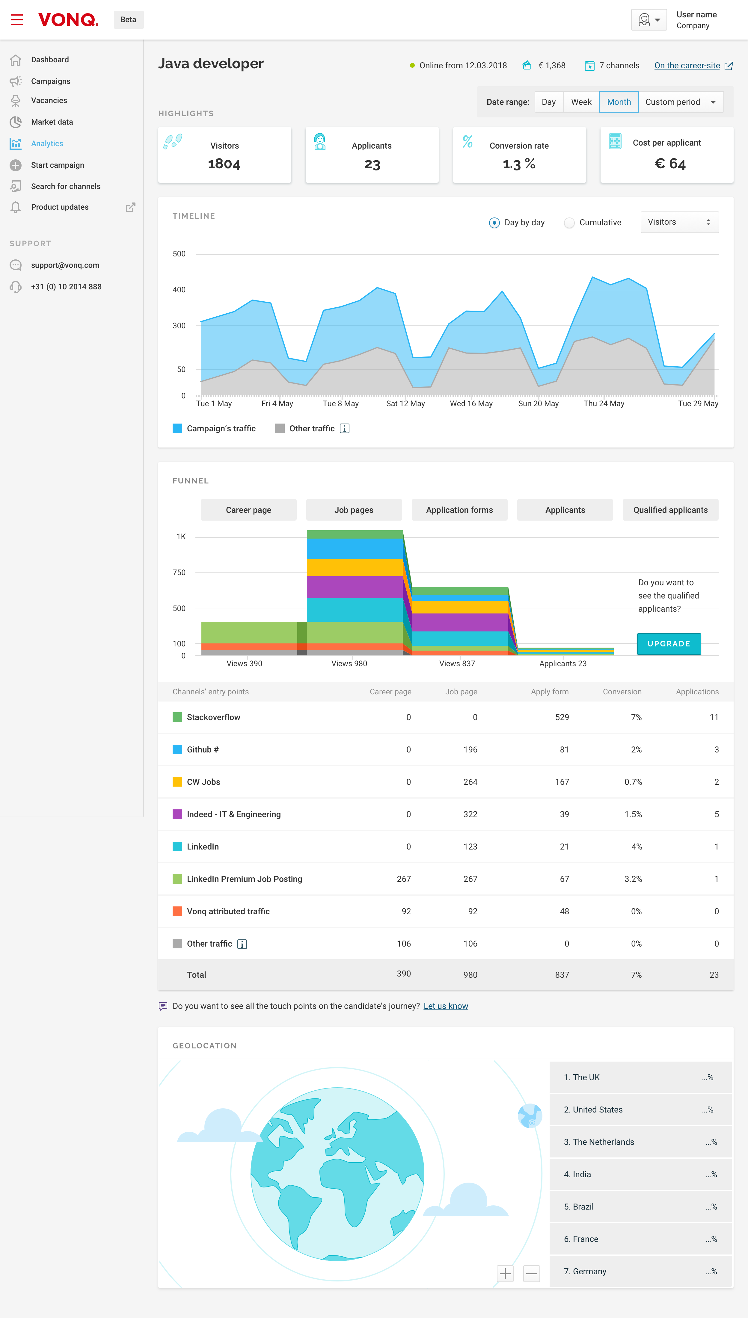 Smart Recruitment Technology – Inzicht in de gehele recruitmentfunnel (VONQ)