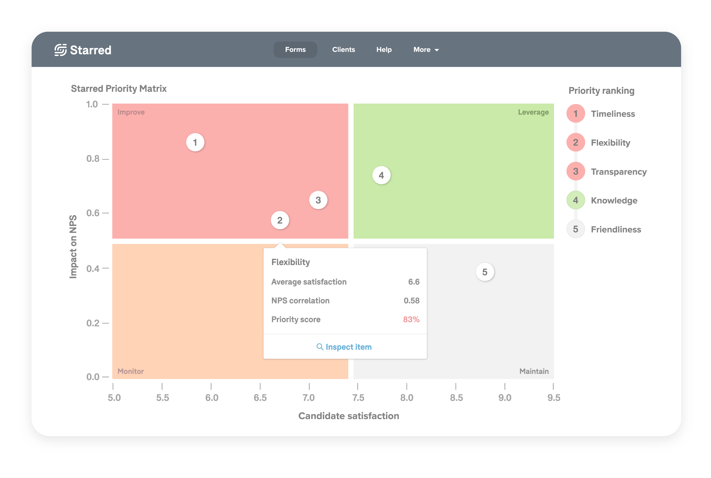 Oplossing om structureel inzicht te krijgen in candidate experience (Starred)