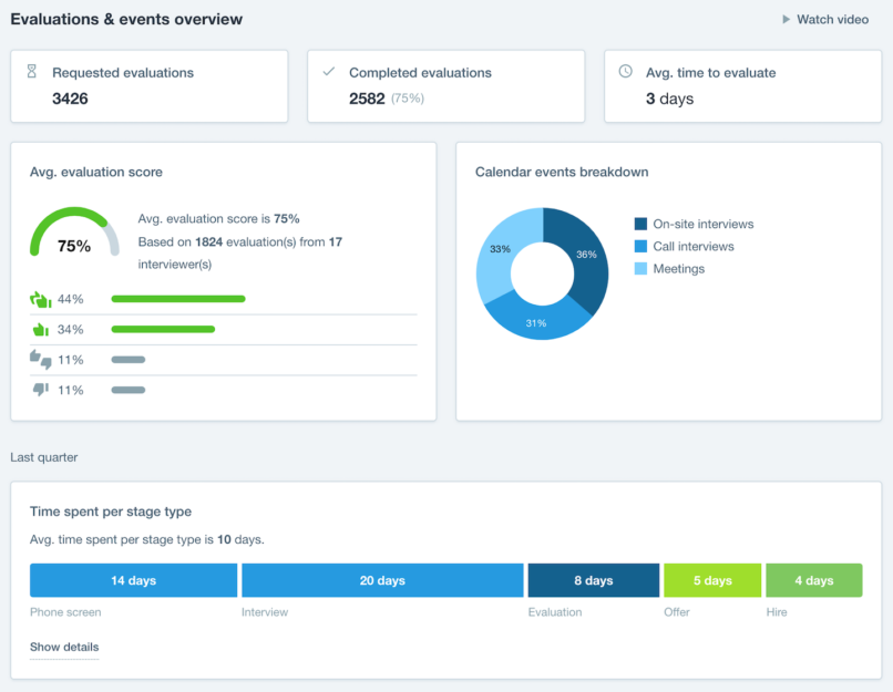 Talent Management Suite (Recruitee)