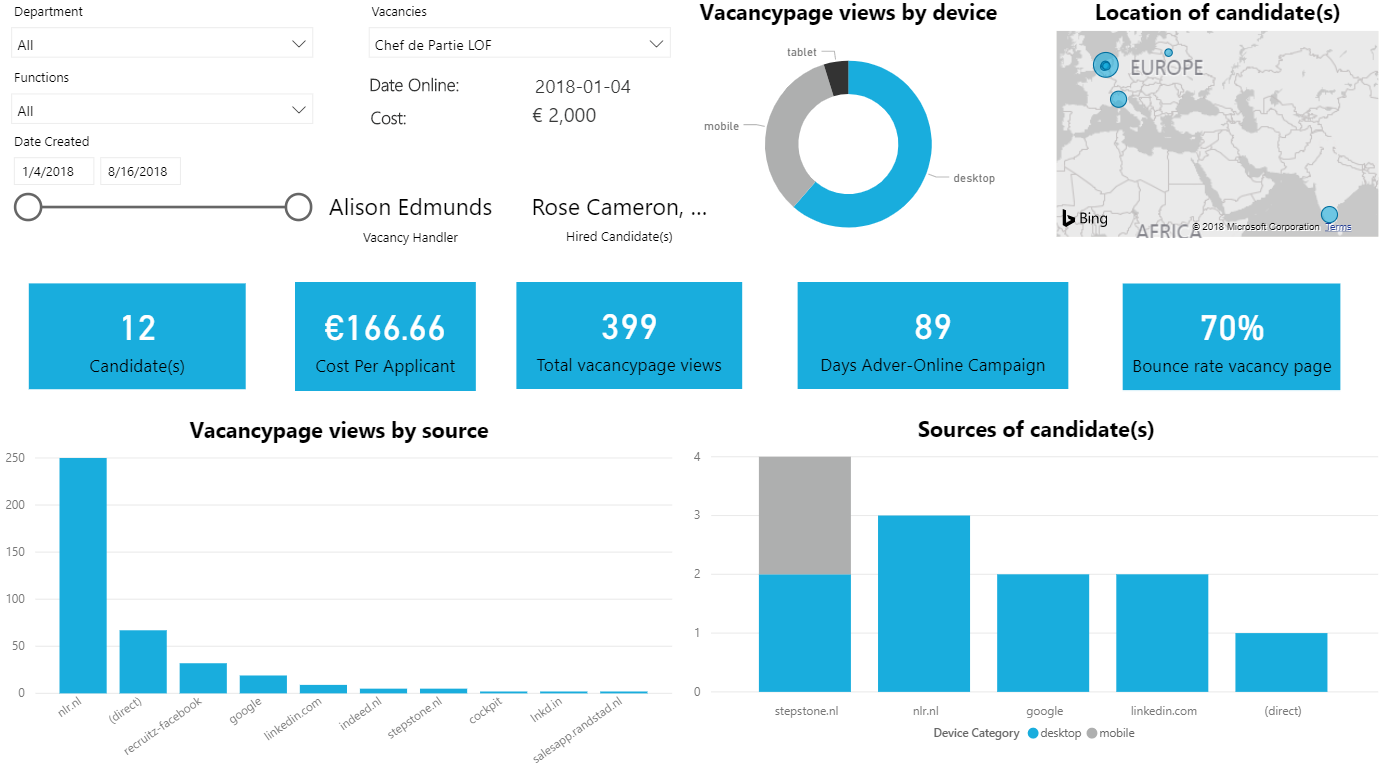 1+1=3: Van complexe data naar begrijpelijke taal (HROffice)