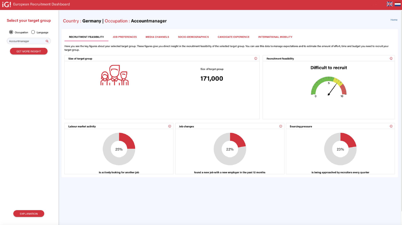 Eenvoudig internationaal werven met het European Recruitment Dashboard (Intelligence Group)