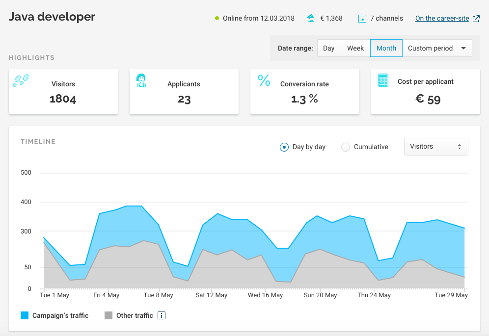 Smart Recruitment Technology – Inzicht in de gehele recruitmentfunnel (VONQ)