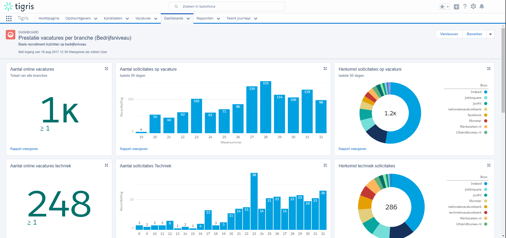 Tigris – Het flexplatform voor flexbureaus (Tigris)