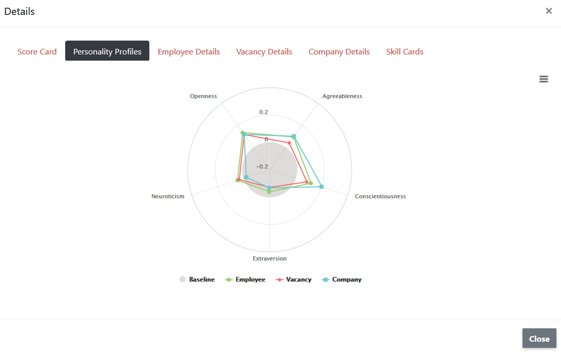 Matching op persoonlijkheid (UnderstandLing)