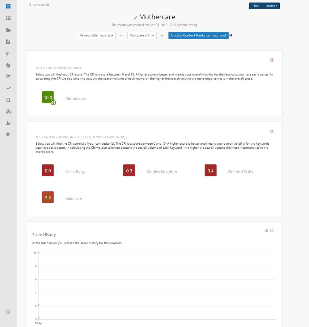 Job description/content improvement platform (Textmetrics)