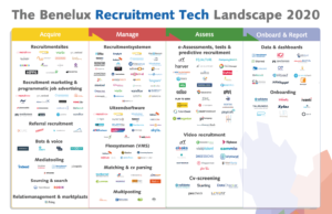 Download The Benelux Recruitment Tech Landscape 2020: hét leveranciersoverzicht van recruitmenttechnologie