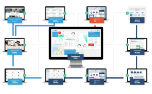 Slim werven met de referral recruitment tool van HROffice