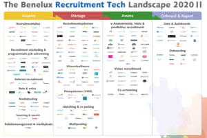 Nieuwe editie Recruitment Tech Landscape 2020 gepresenteerd