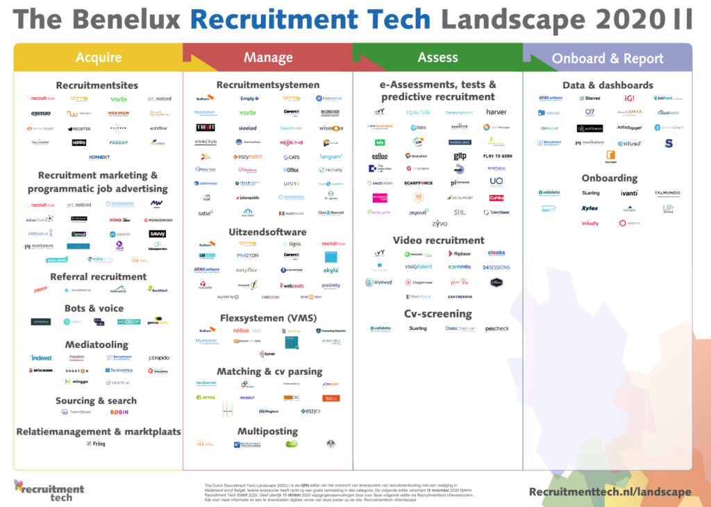 Benelux Recruitment Tech Landscape 2020 II Large