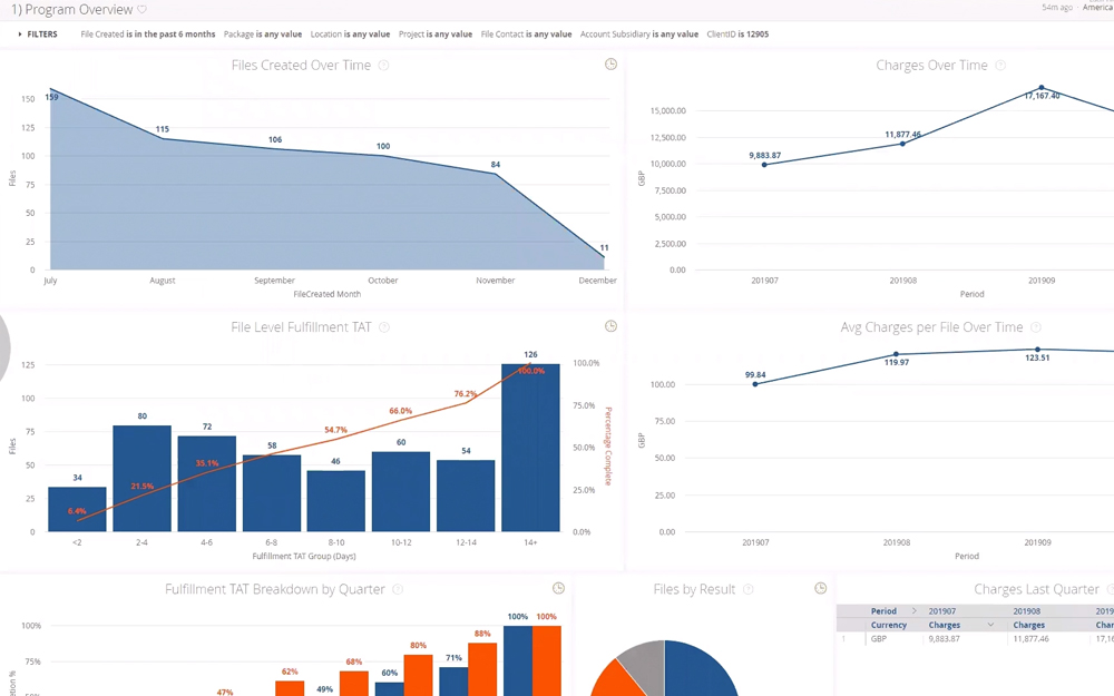 Kijk de demo talk van Sterling terug: Pre employment screening, is dat nu eigenlijk wel nodig?