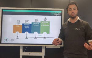 Kijk de demo talk van Tigris terug: Wendbaar in crisistijd: Maak je flexproces dynamisch