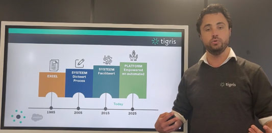 Kijk de demo talk van Tigris terug: Wendbaar in crisistijd: Maak je flexproces dynamisch