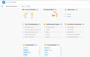 Kijk de demo talk van Brandchart terug: Zes wervingstools op één platform