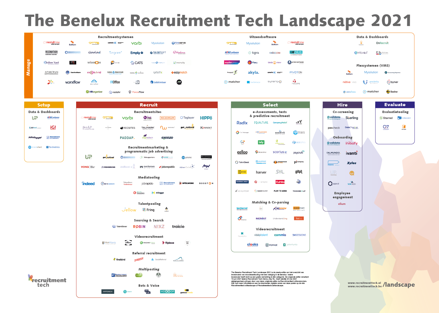 Download de kersverse Benelux Recruitment Tech Landscape 2021 nu