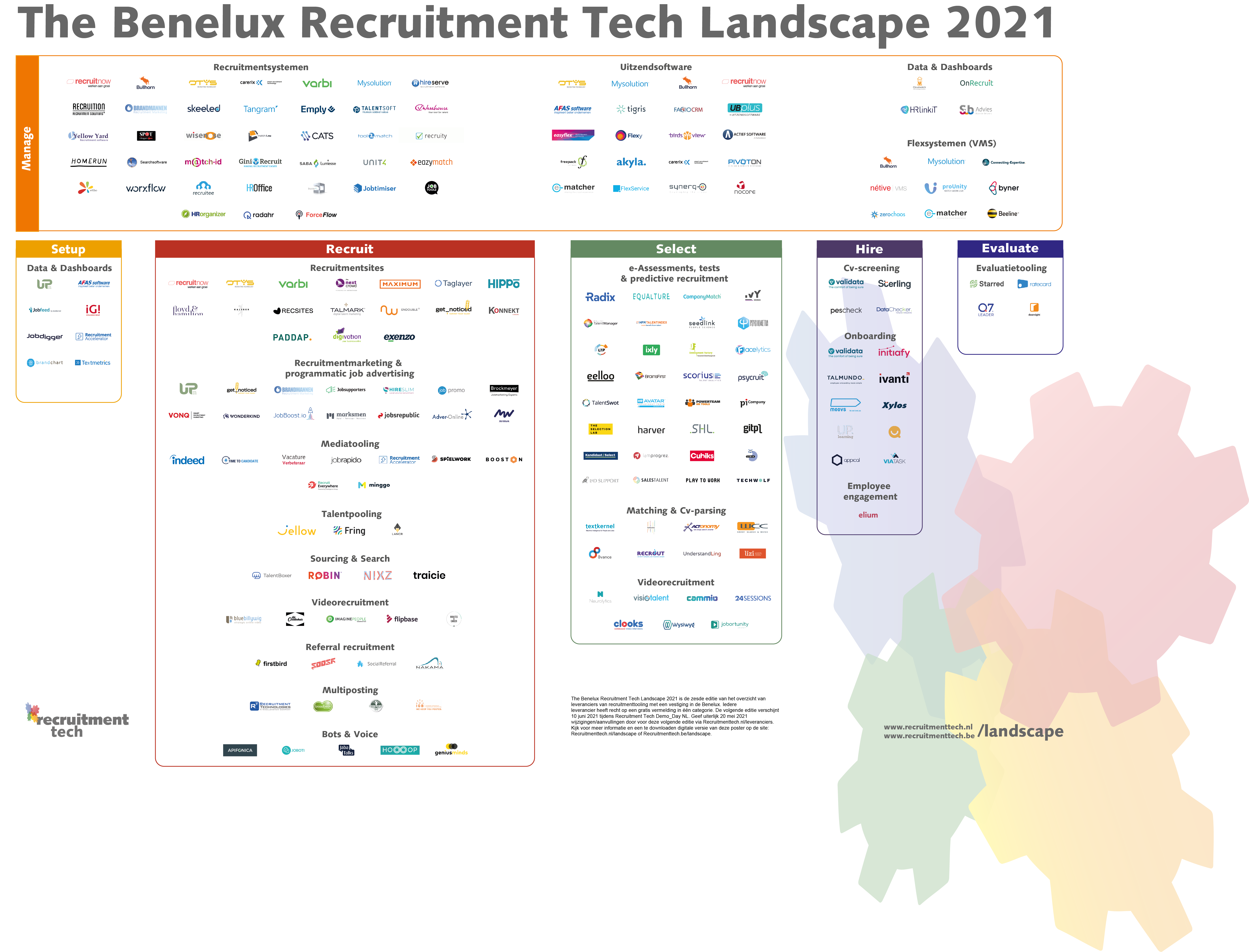 Download de kersverse Benelux Recruitment Tech Landscape 2021 nu
