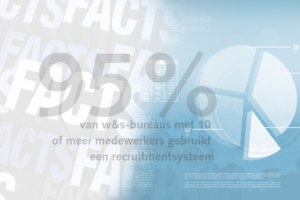 Friday Fact: 95% van w&s-bureaus met 10 of meer medewerkers gebruikt een recruitmentsysteem