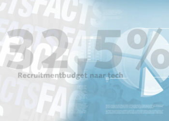 Friday Fact: 32,5% van recruitmentbudget naar tech in 2021, 5% meer dan 2020