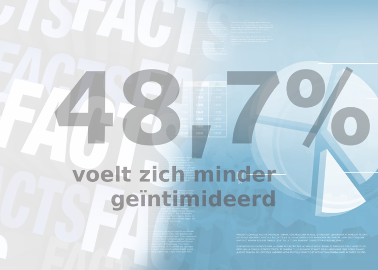 Friday Fact: Virtueel werven tijdens de coronacrisis heeft het zoekproces naar een baan voor generatie Z getransformeerd