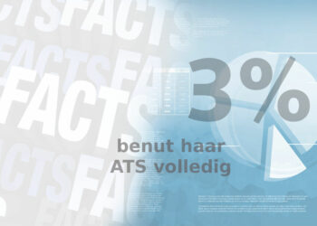 Friday Fact: Slechts 3% van de organisaties benut haar recruitmentsysteem volledig