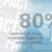 Friday Fact: 80% recruiters verwacht komende maanden meer investeringen in werving via sociale media
