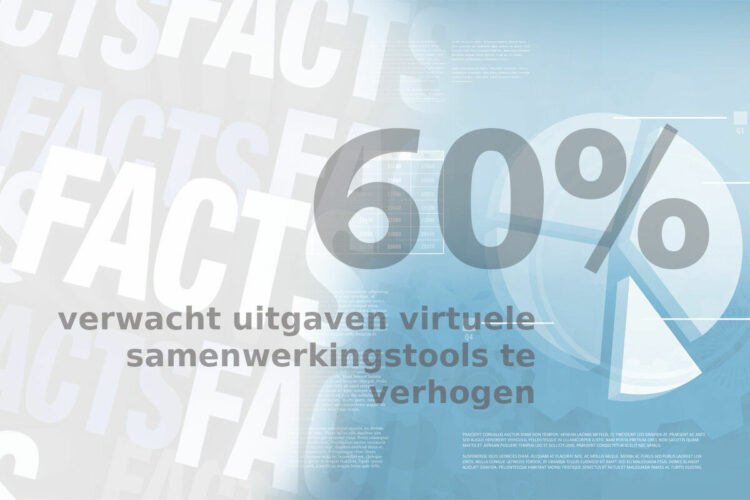 Friday Fact: Meer dan 60% van de werkgevers verwacht de uitgaven voor virtuele samenwerkingstools te verhogen