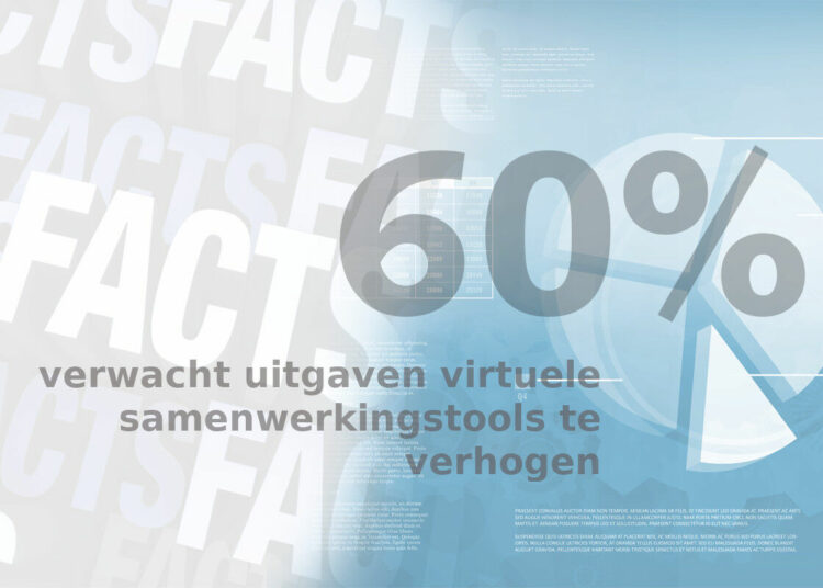 Friday Fact: Meer dan 60% van de werkgevers verwacht de uitgaven voor virtuele samenwerkingstools te verhogen