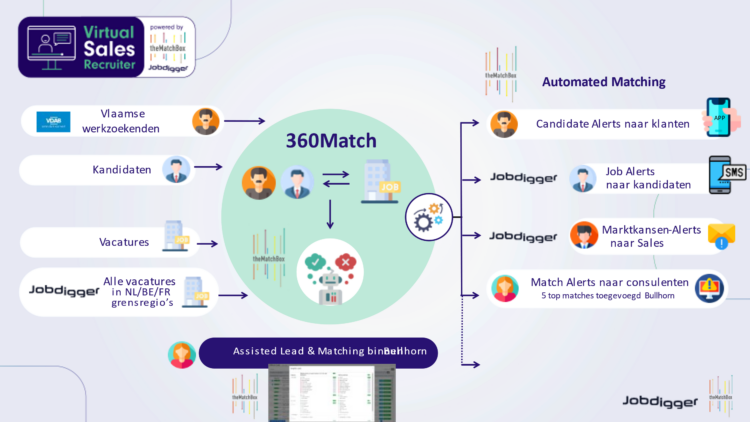 virtual sales recruiter