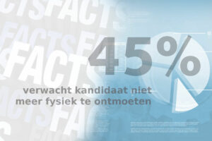 Friday Fact: 45% van de werkgevers verwacht meer personeel aan te nemen zonder kandidaat fysiek te ontmoeten